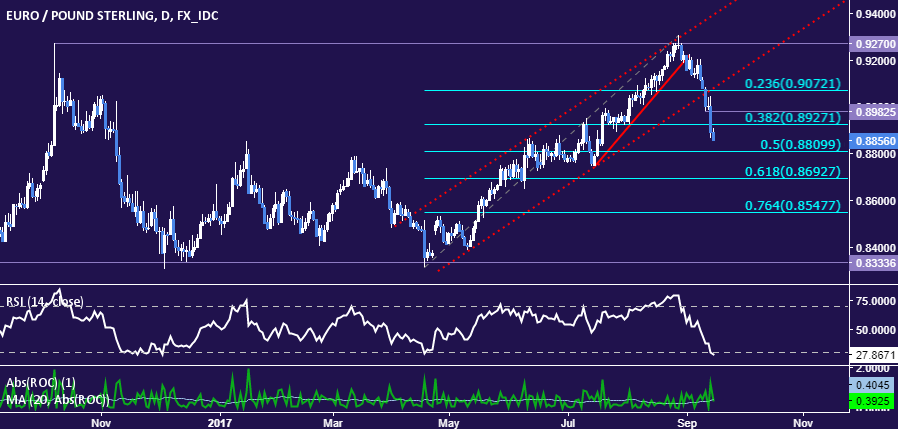 index of forex pdf